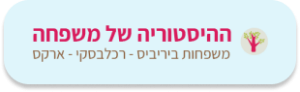 היסטוריה של משפחה